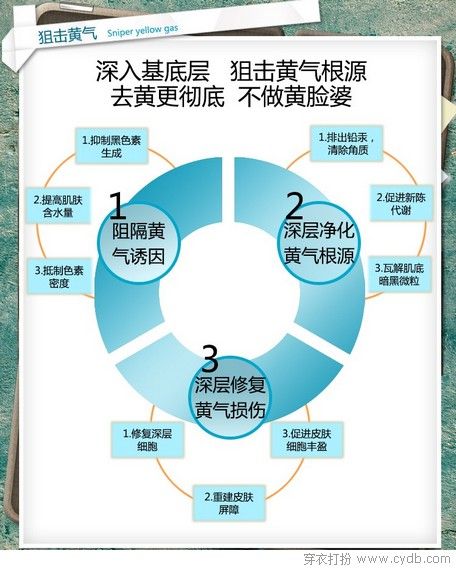 一大波护肤品来袭